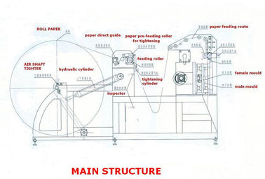 RD-CQ-650 AUTOMATIC PUNCHING AND DIE CUTTING MACHINE supplier